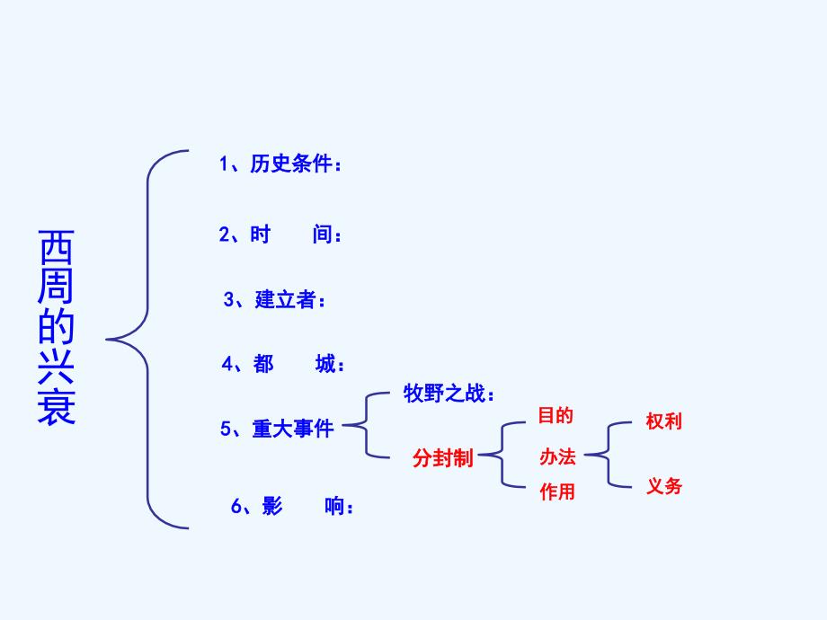 人教版七上《夏、商、西周的兴亡》ppt课件2_第4页