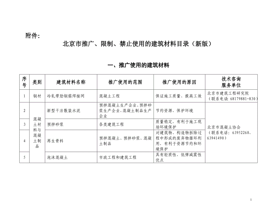 （营销策划）关于新版北京市推广限制禁止使用的_第1页