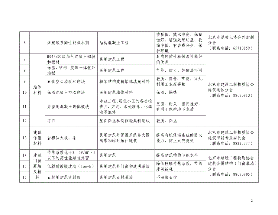 （营销策划）关于新版北京市推广限制禁止使用的_第2页