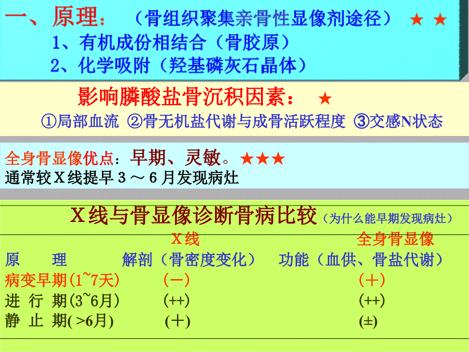 骨骼核医学讲稿PPT专业课件.ppt_第2页