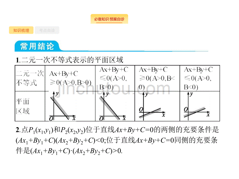 人教A数学新优化大一轮课件：第七章 不等式、推理与证明 7.1_第4页