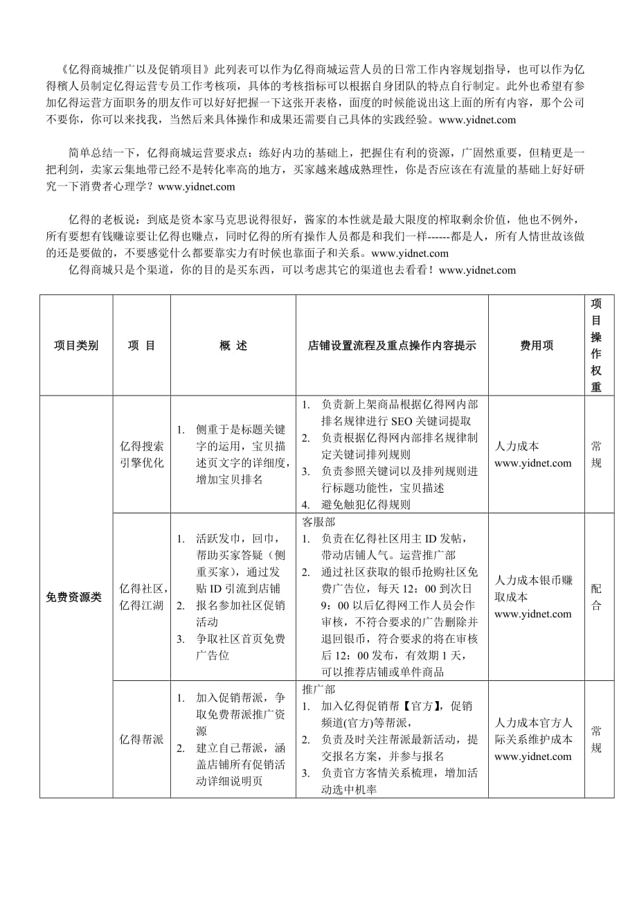 亿得商城运营方案.doc_第1页