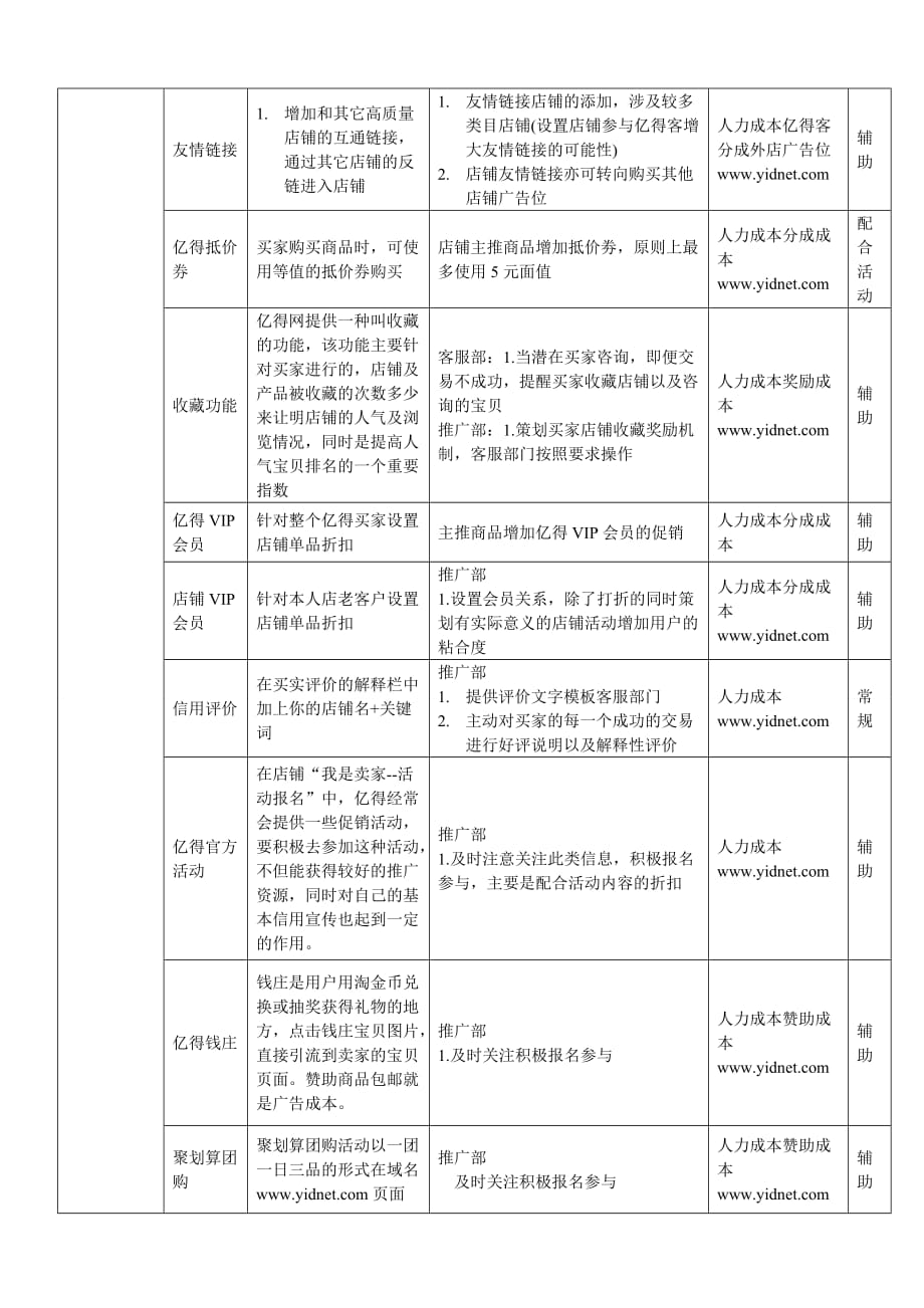 亿得商城运营方案.doc_第2页