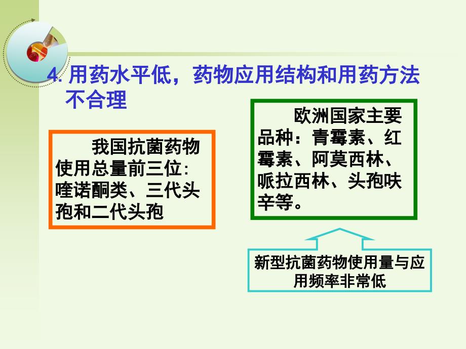 ABC抗菌药物的合理应用_第3页