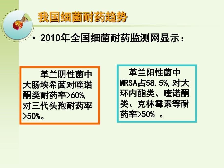 ABC抗菌药物的合理应用_第5页