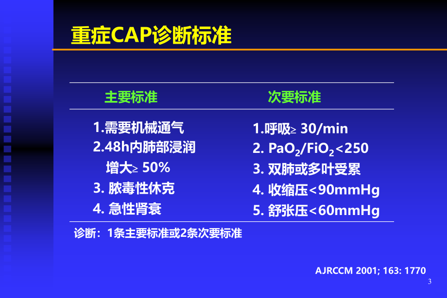 重症肺炎师磊PPT课件.ppt_第3页