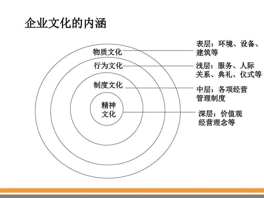 保险推销你的培训构想_第5页