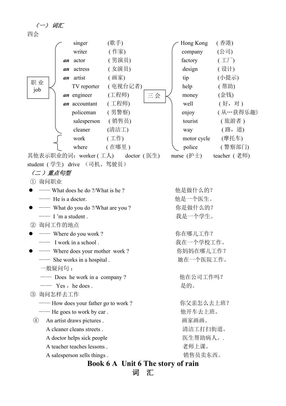 六年级英语上册各单元知识点归纳及练习【PEP】.doc_第5页