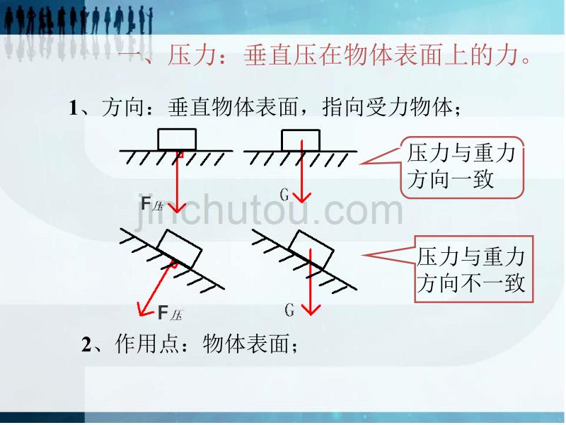 压强课件专业ppt课件.pptx_第2页