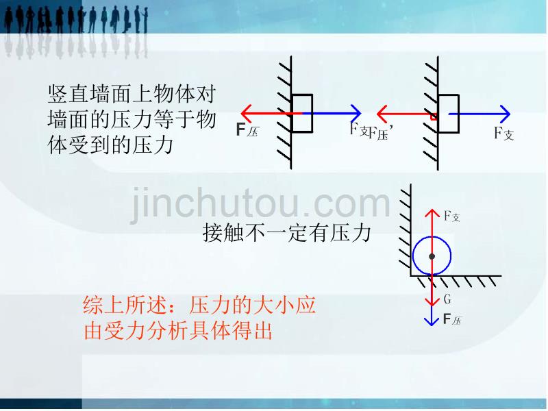 压强课件专业ppt课件.pptx_第4页