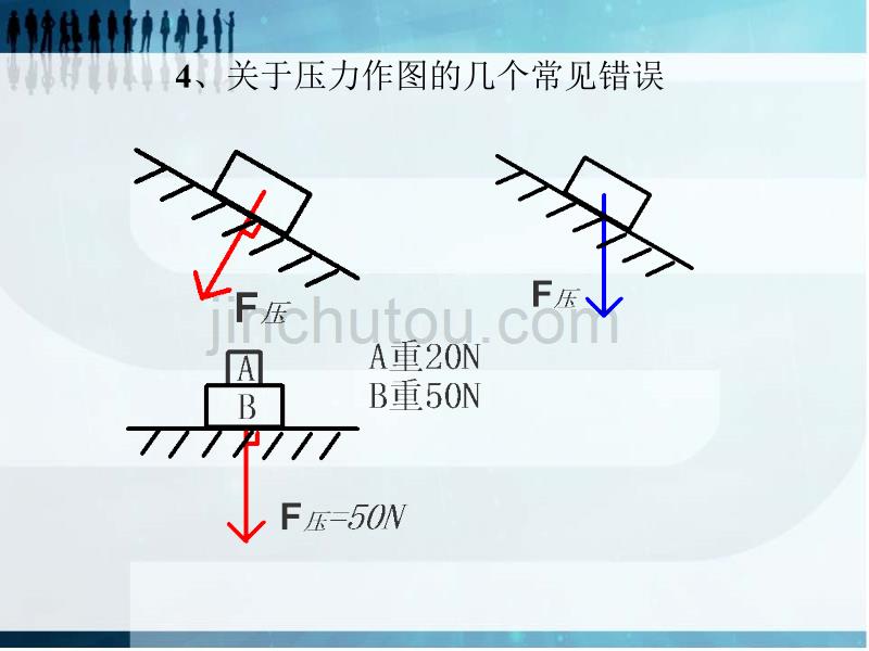 压强课件专业ppt课件.pptx_第5页