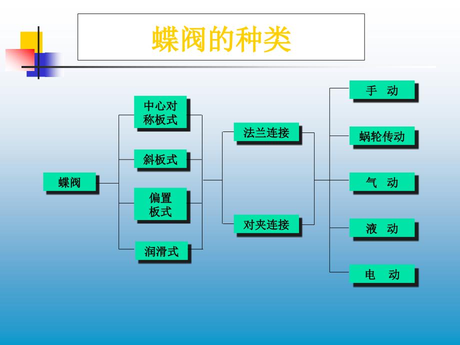 阀门知识简介完全版_(中)_第3页