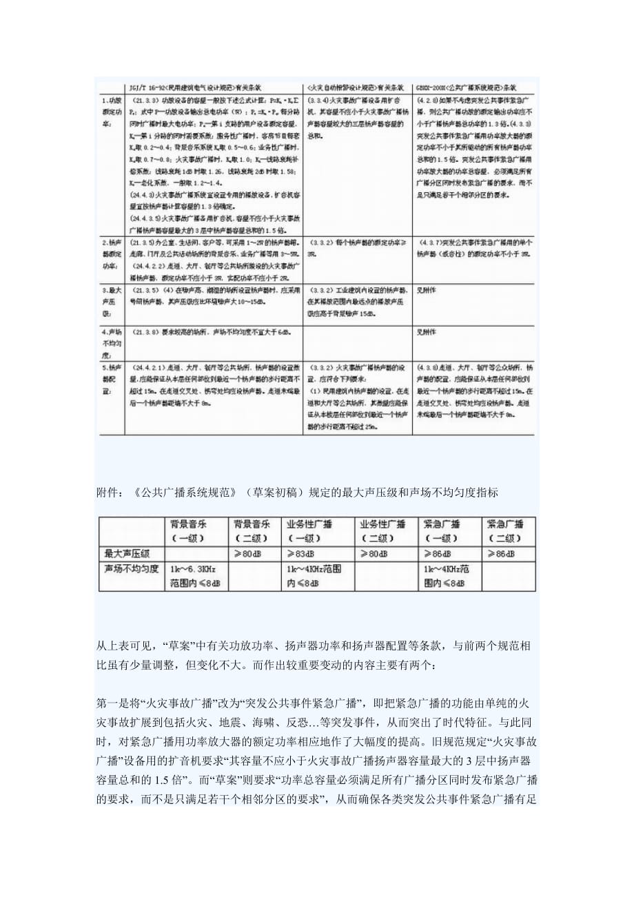 （广告传媒）公共广播系统声学设计及其相关标准_第2页