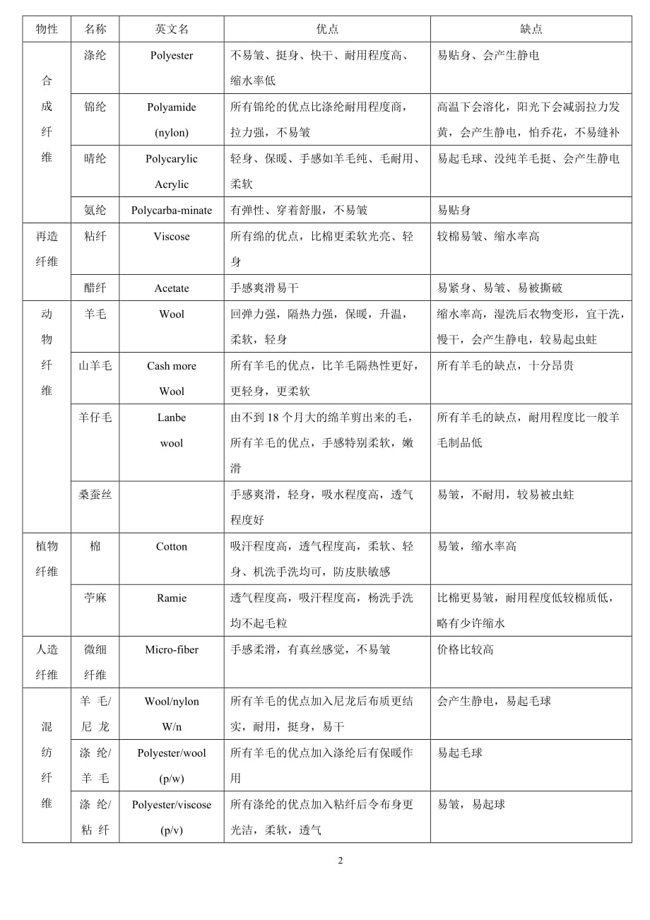 （店铺管理）第六章阿依莲终端店铺的商品管理OK版_第2页