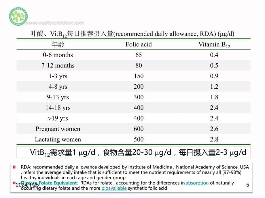 巨幼细胞性贫血的病因和发病机制PPT课件.ppt_第5页