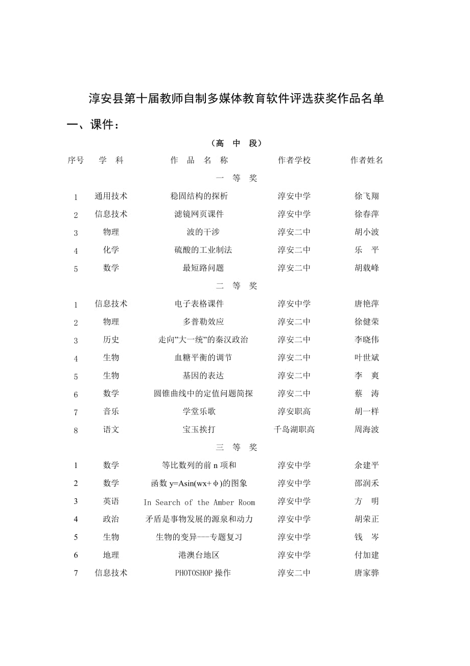 （广告传媒）淳安县第十届教师自制多媒体教育软件评选获奖作品名单_第1页