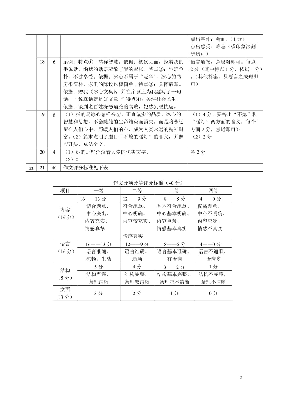 2012七年级语文第一学期期末测试（答案）.doc_第2页