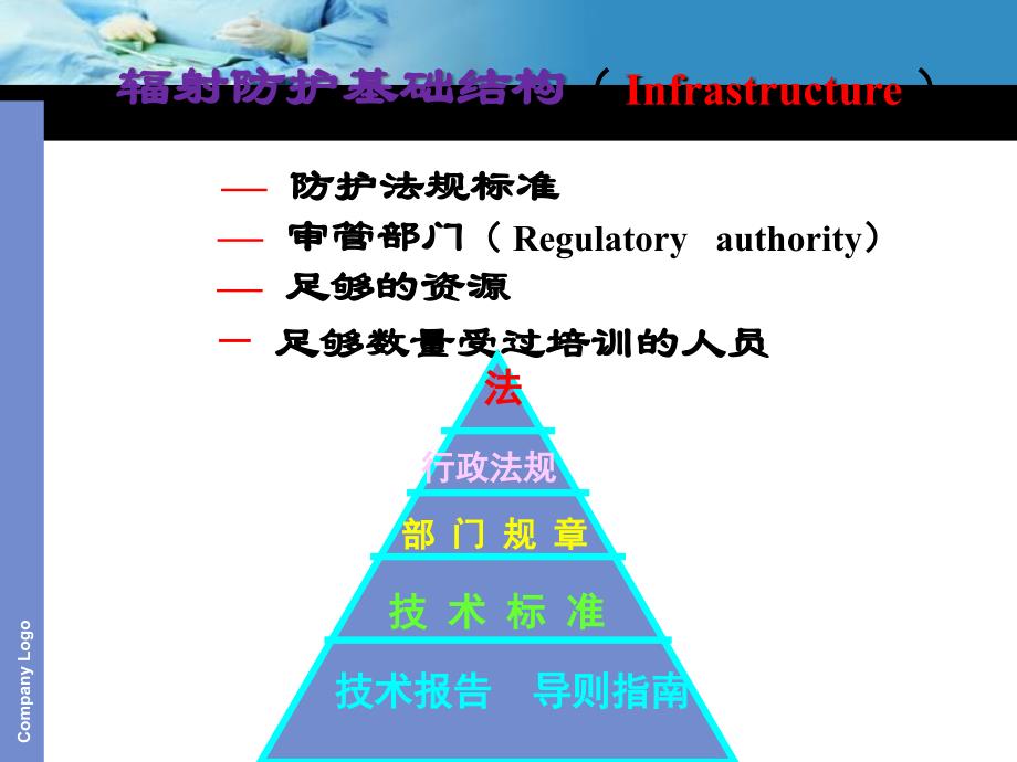 放射防护法规与标准 (2)_第4页