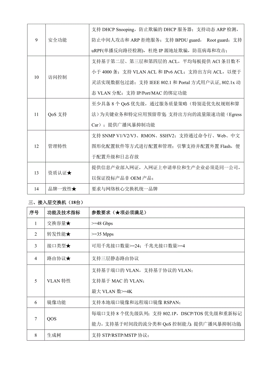 （设备管理）B包网络系统设备技术指标_第3页