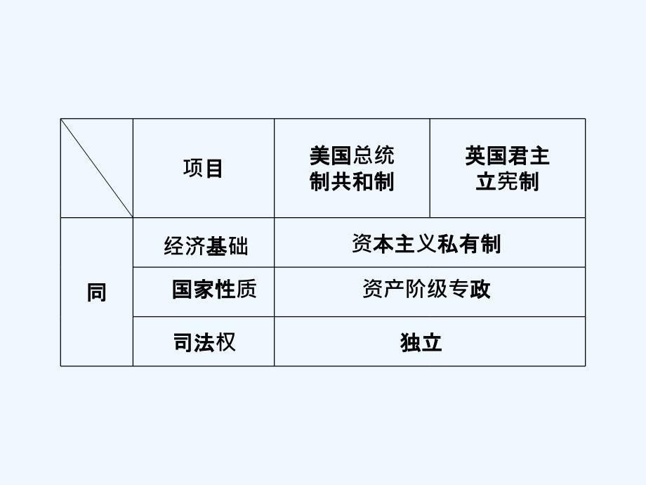 历史人民选修2 专题二 走向民主的历史步伐 专题优化总结 课件_第4页