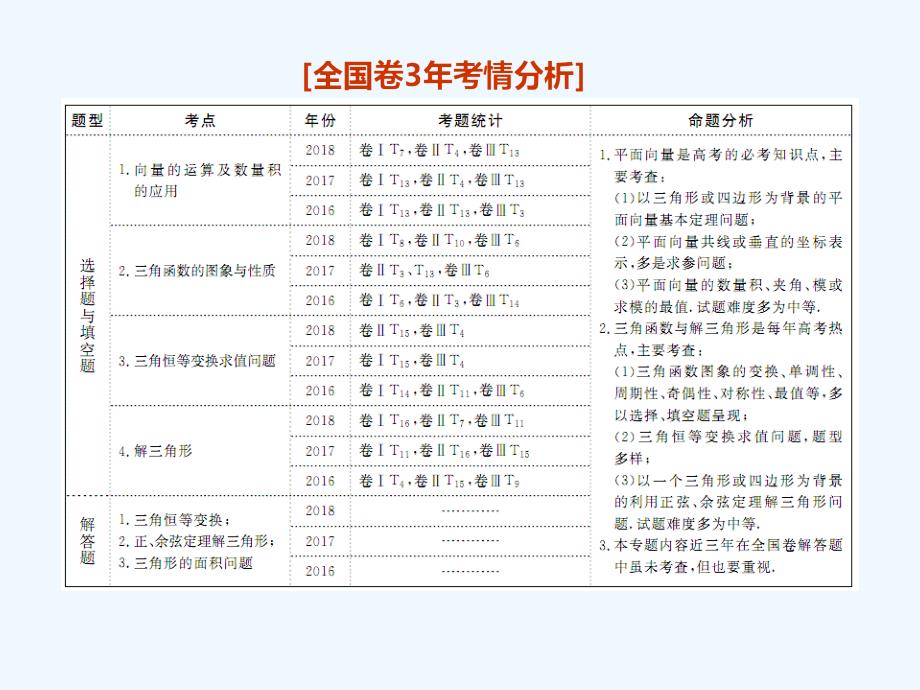 数学（文）二轮复习通用课件：专题一 第一讲 小题考法——平面向量_第2页