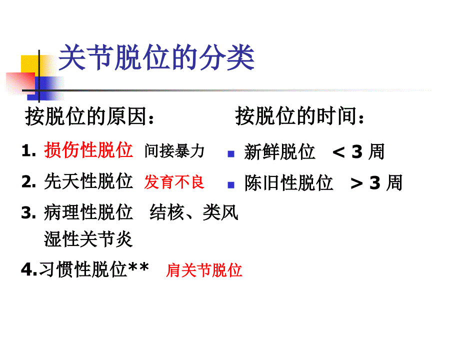 关节脱位病人的_护理PPT课件.ppt_第3页