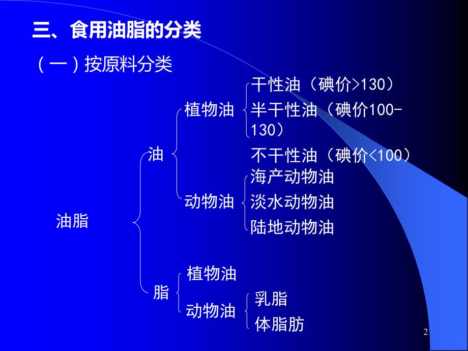 油脂原料(精)PPT课件.ppt_第2页