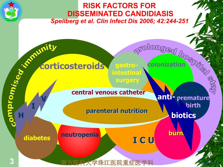 G试验在ICU的应用-学习心得与应用体会_第3页