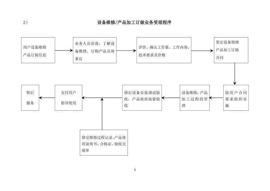 （设备管理）设备维修企业条件_第5页