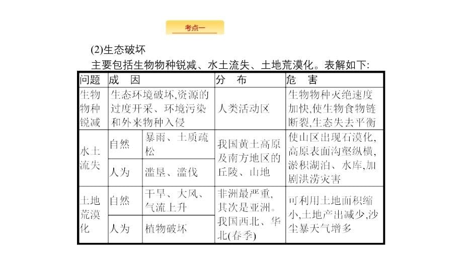 新设计地理中图大一轮复习课件：第十五章　环境保护（选修6） 15_第5页