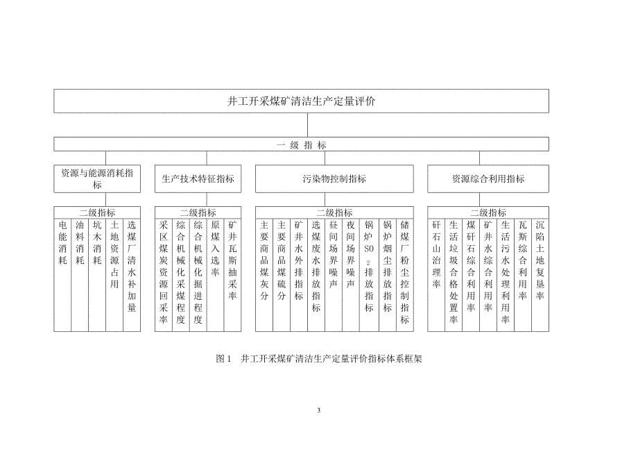 （清洁生产）煤炭行业清洁生产评价指标体系(试行)_第5页