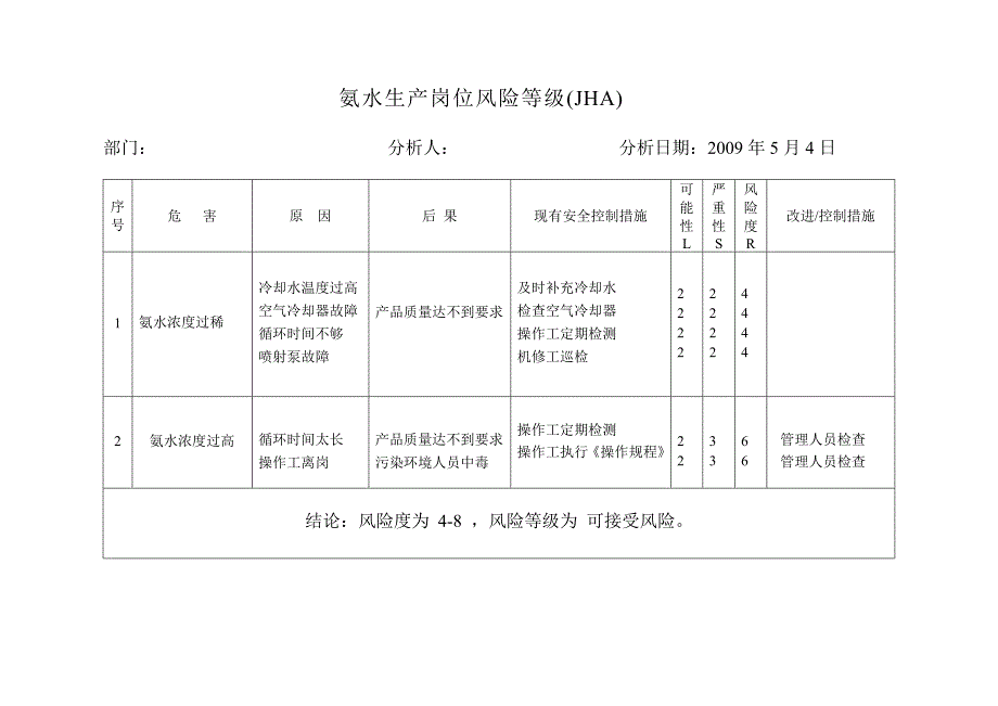 （风险管理）风险评价表_第1页