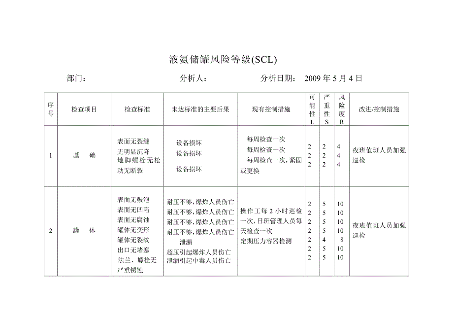 （风险管理）风险评价表_第2页