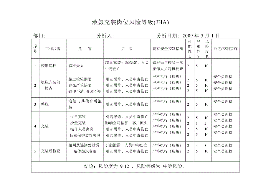 （风险管理）风险评价表_第4页