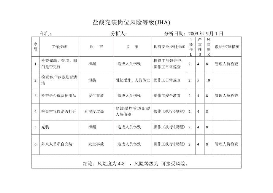 （风险管理）风险评价表_第5页