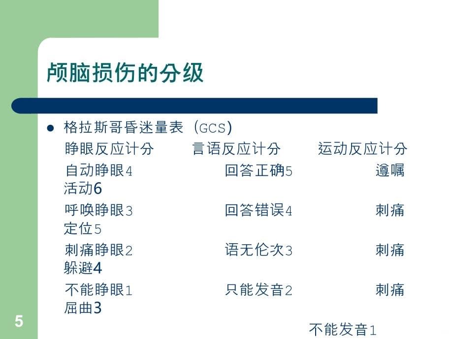 重度颅脑损伤伴气资料PPT课件.ppt_第5页