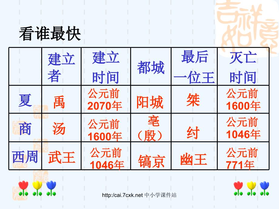 北师大版历史七上第5课《早期国家与社会》ppt课件3_第1页