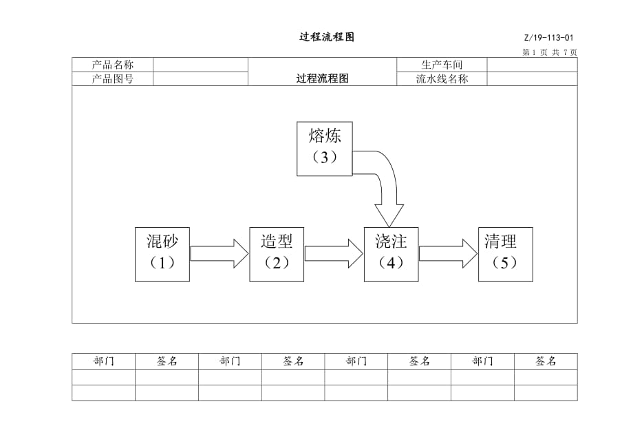 （管理流程图）过程流程图－_第1页