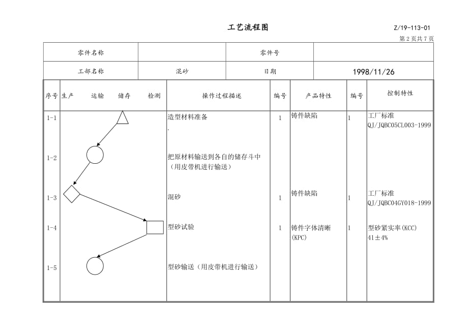 （管理流程图）过程流程图－_第2页