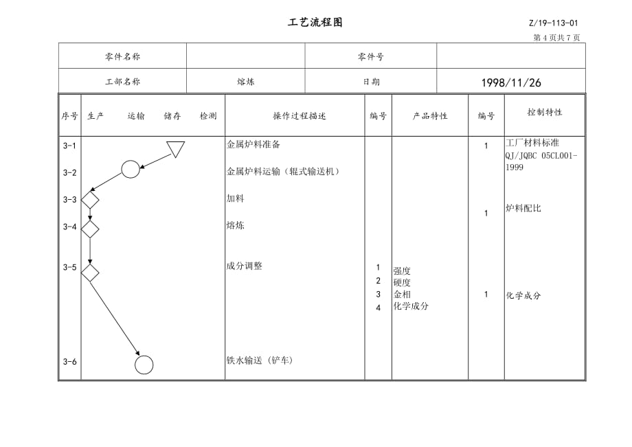 （管理流程图）过程流程图－_第4页