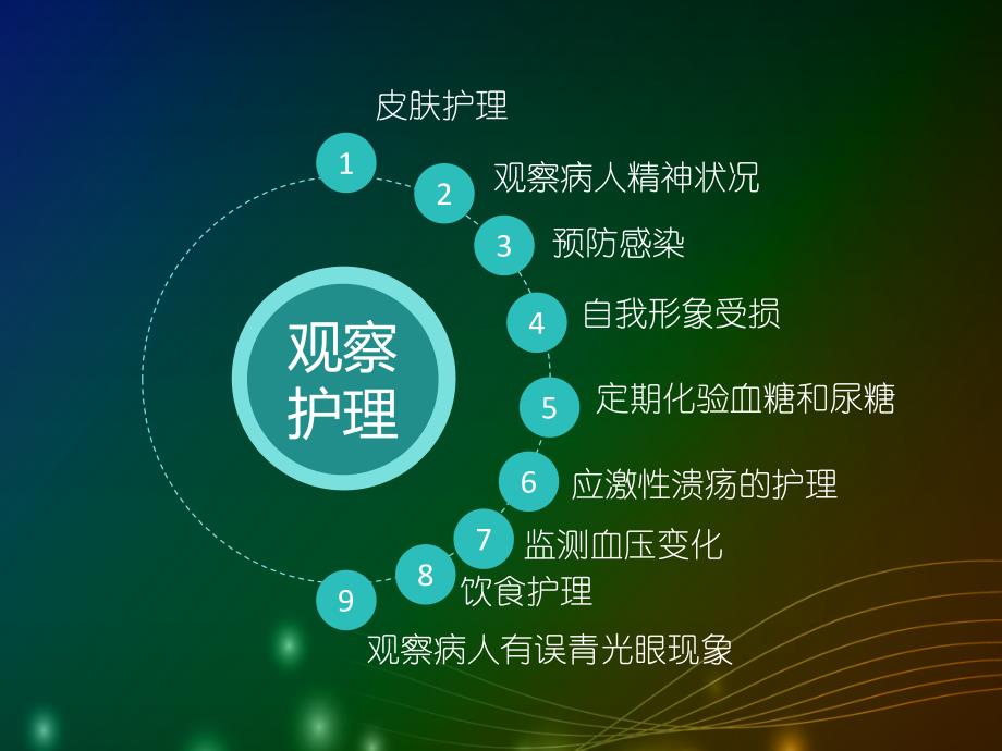 激素观察及护理PPT课件.ppt_第2页