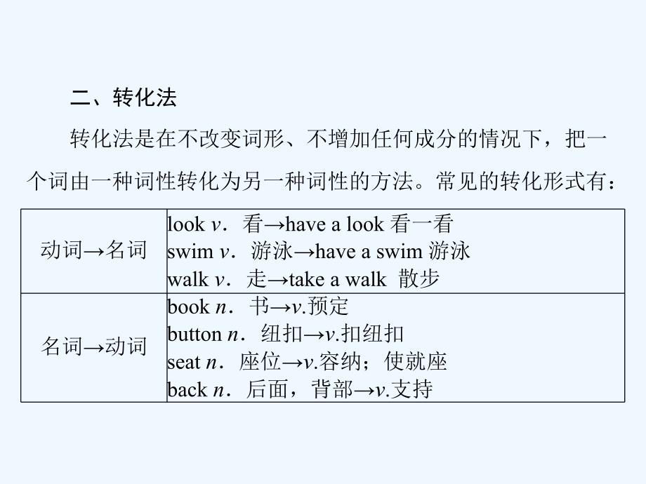 新课堂高考英语一轮复习课件：第二部分 第十三讲 构词法_第4页