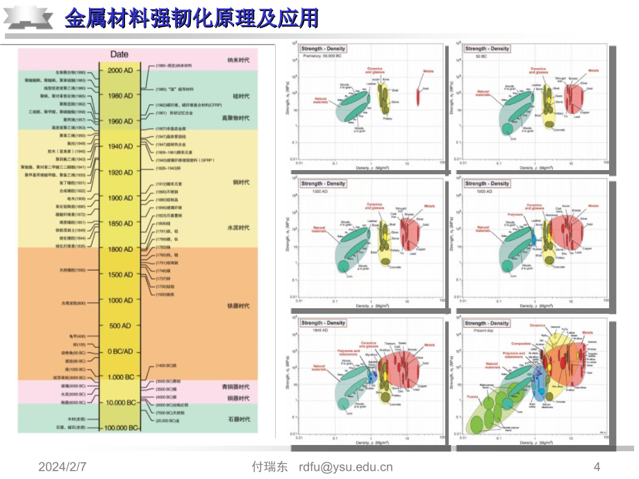 1-金属材料强韧化-(原理部分)_第4页