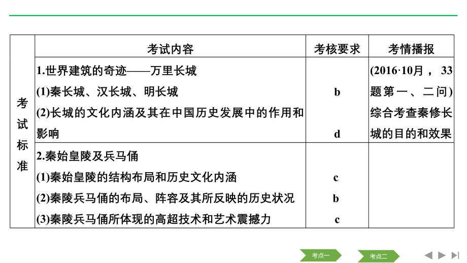 历史浙江高考新选考精品一轮复习课件：选修六 第44讲 中国的世界文化遗产_第2页