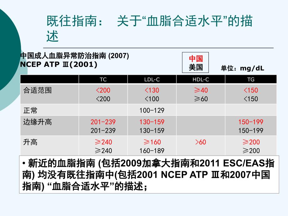 ESCEAS血脂异常管理技术指南_第4页