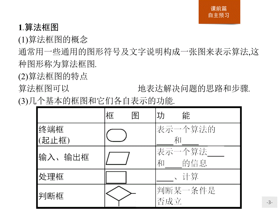 北师大数学必修三同步配套课件：第二章 算法初步2.2.1_第3页