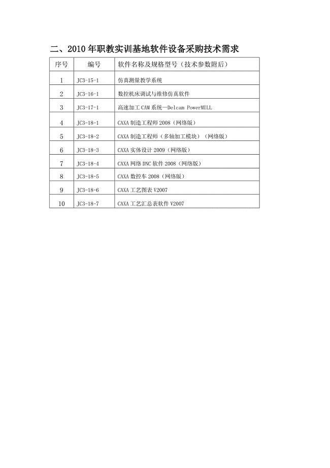 （设备管理）XXXX年职教实训基地软件设备采购技术需求