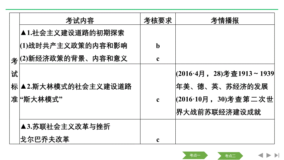 历史浙江高考新选考精品一轮复习课件：专题十一 第26讲 苏联社会主义建设的经验与教训_第2页