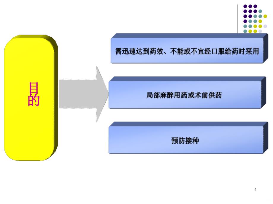 皮下注射PPT课件.ppt_第4页