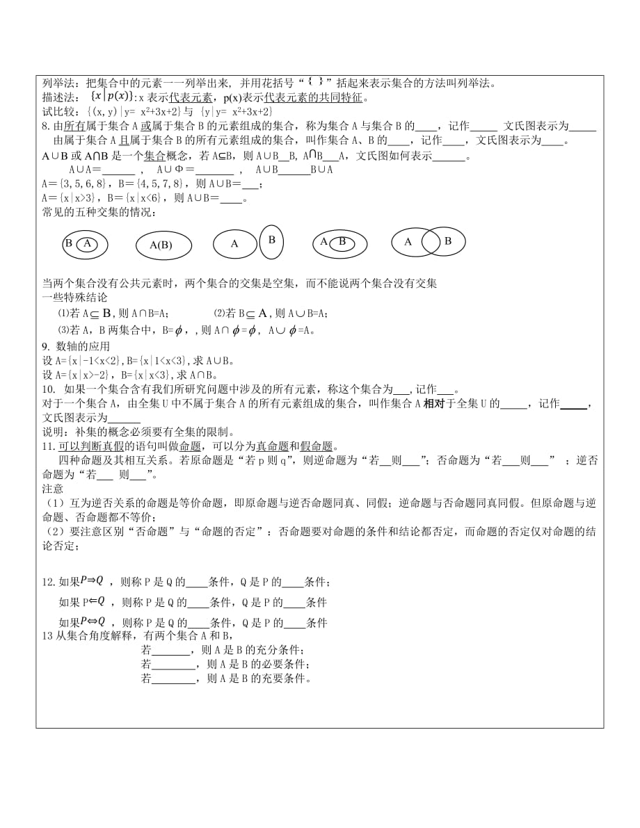 集合与命题（高考第一轮复习经典讲义）.docx_第2页